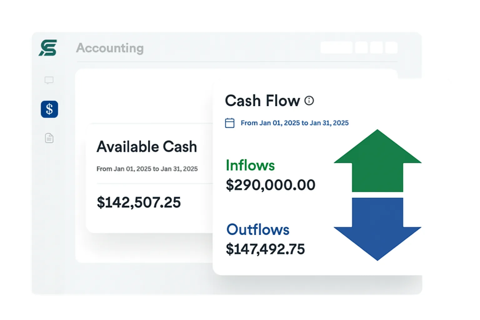 Cash flow summary showing inflows and outflows for the month